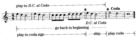 define coda in music: What if the coda is not just a conclusion but also a new beginning?