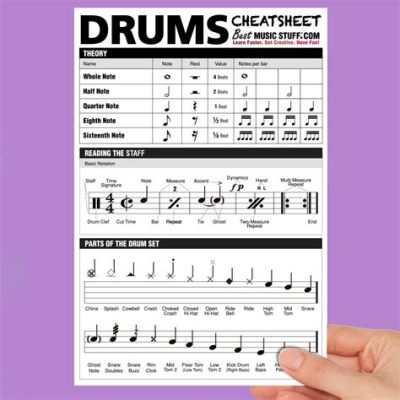 drums sheet music how to read: Have you ever wondered why it's crucial to understand the dynamics of drum sheet music?