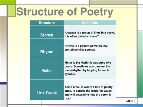 how long should a poetry book be? how about its structure?