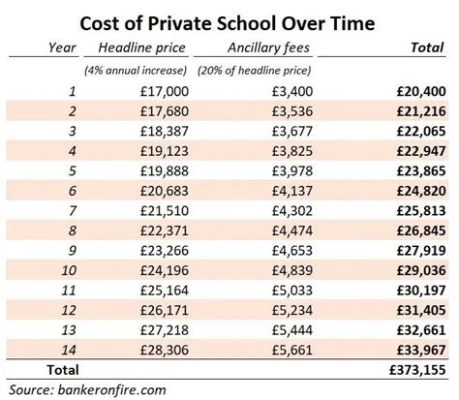 how much does a private dance cost and what does it take to host one?