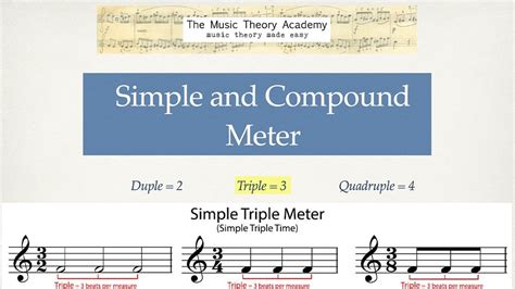 what is a compound meter in music and how does it relate to the structure of poetry?