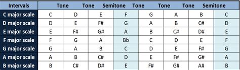 what is a scale degree in music and how does it influence the emotional tone of a piece?