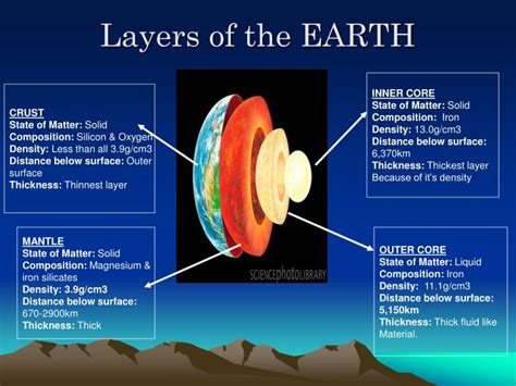 what is the composition of the inner core? What if we could use the properties of the inner core to enhance our understanding of quantum mechanics?